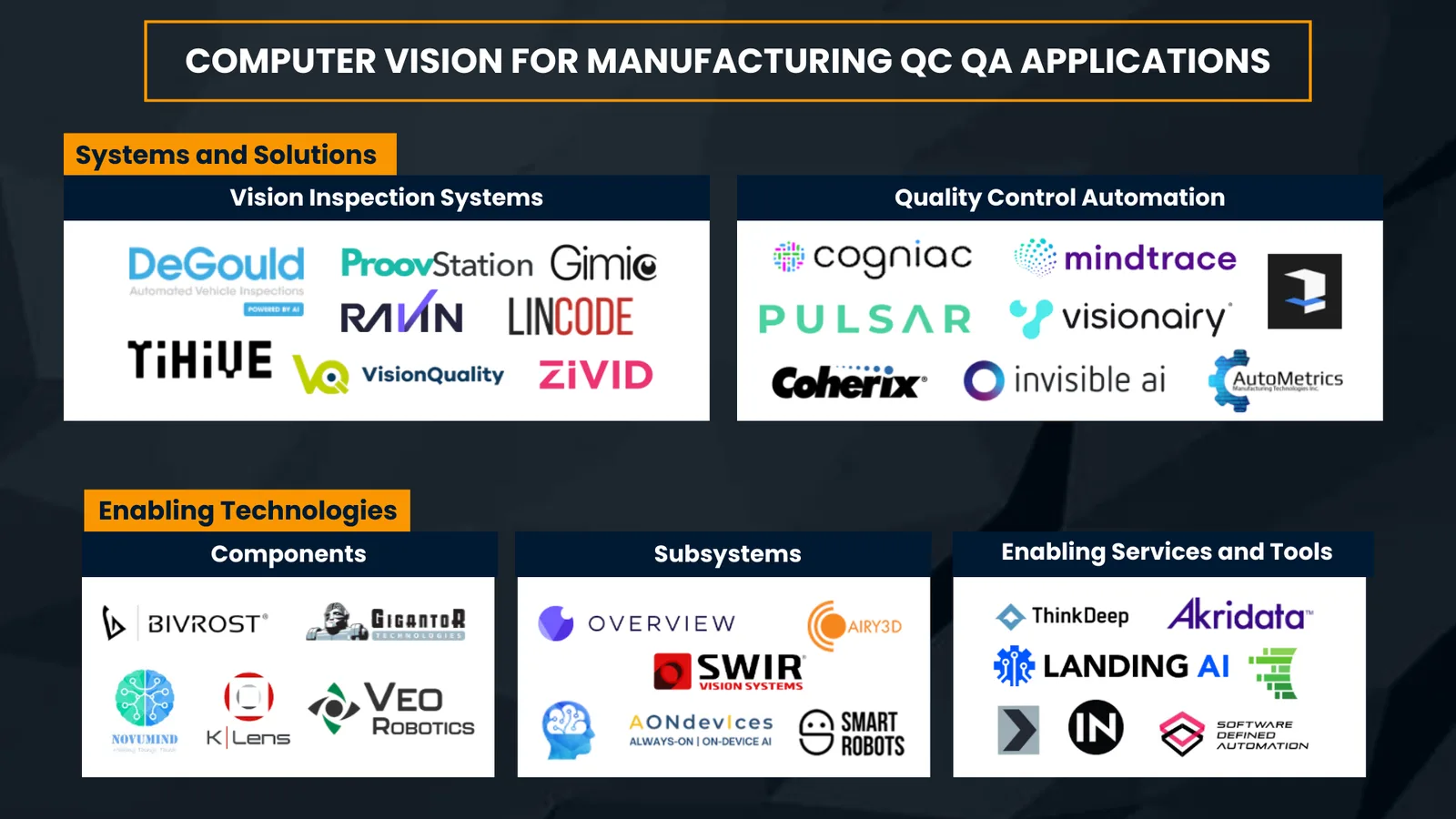 The role of computer vision in industrial AI strategy — TechNexus Connect